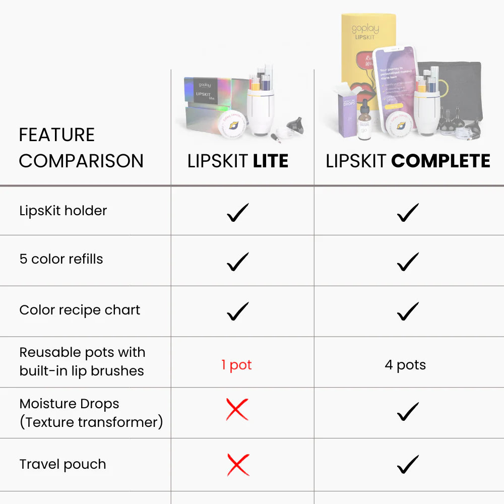 LipsKit™ Complete: Your personal lipstick maker by GoPlay Cosmetics