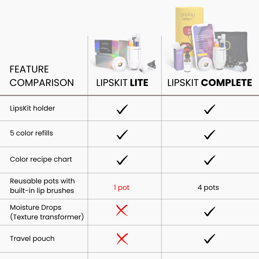 LipsKit™ Complete: Your personal lipstick maker by GoPlay Cosmetics